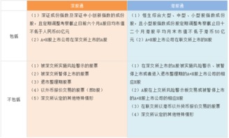 深入解析，企业国有产权交易操作规则及其对市场的影响