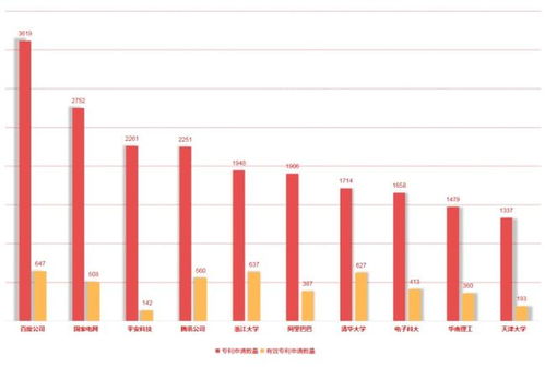 深度解析，美国专利申请费用及其对创新者的影响