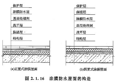 深入解析，建筑工程等级划分及其重要性