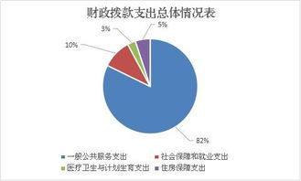 黑龙江人事编制，构建高效政府的基石