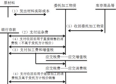 深入解析，管理费用的构成及其在企业运营中的重要性