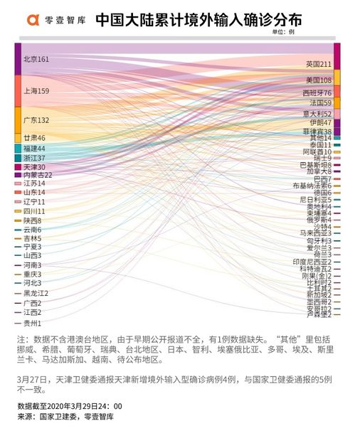 美国新增感染病例144274例，理解疫情数据及其影响