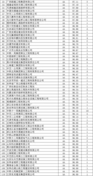 企业信用评分，构建信任桥梁，推动商业繁荣
