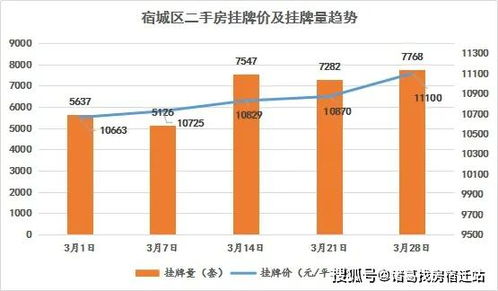 合阳租房市场深度解析，房源、价格、趋势全攻略