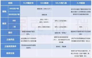 成都限购政策再升级，市场影响、购房者应对策略及未来趋势分析