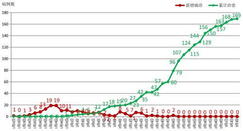 疫情新动向，31省份新增确诊9例，我们如何保持警惕？