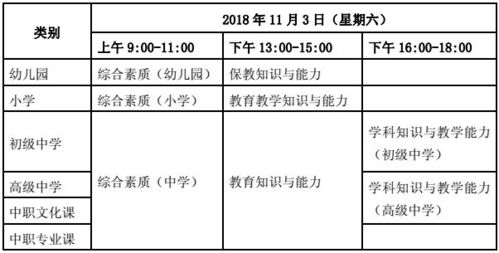 深入了解教师资格证审核流程及时间周期