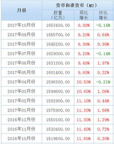 解锁财富之门，商业银行贷款利率的奥秘