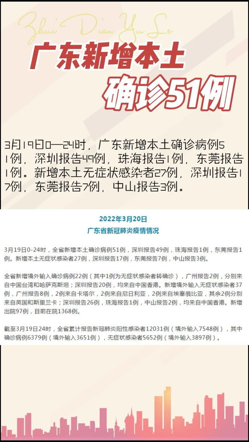 广东战疫新胜利，无新增本土确诊，生活回归正轨