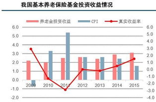 社保基金入市，投资新动向与个人财富增长的桥梁