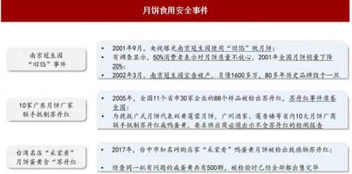 冠生园事件，食品安全的警钟与企业责任的反思