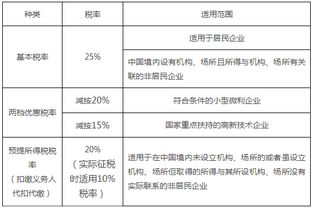 简化税法，助力企业，企业所得税实施细则的实用指南