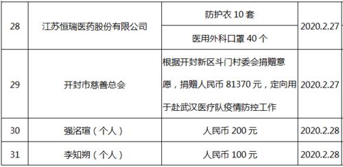 芜湖疫情最新数据消息，守望相助，共克时艰