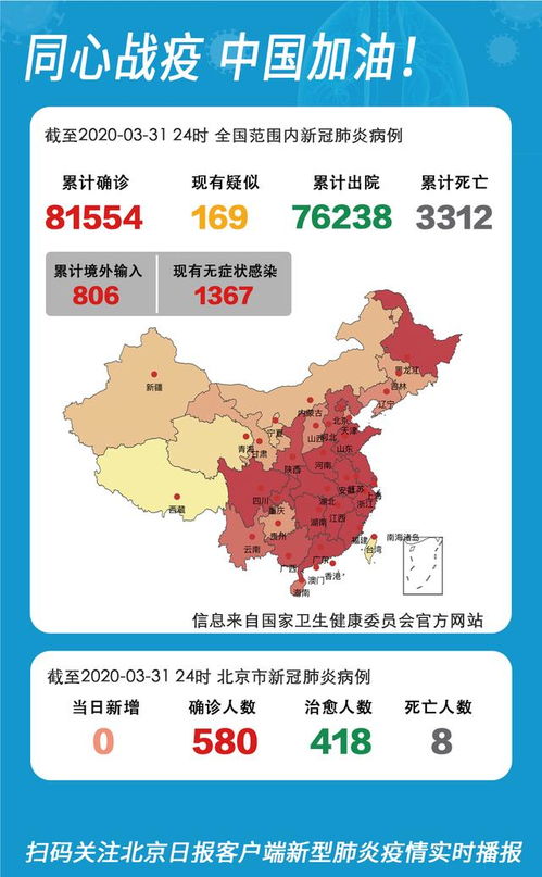 31省份本土零新增，疫情控制的胜利与未来挑战