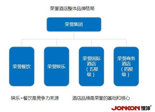 优化股权结构，企业成长的加速器