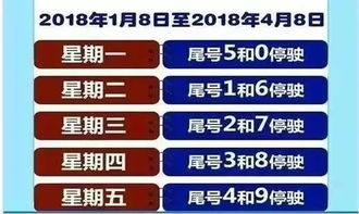 西安限号2020最新限号11月，绿色出行，从我做起
