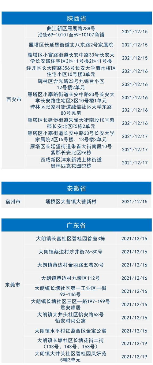 31省新增35例确诊，疫情动态更新与防控措施解析
