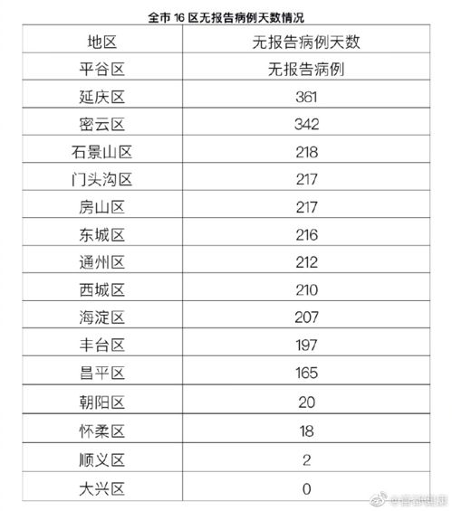 31省新增35例确诊，疫情动态更新与防控措施解析