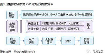 P2P监管细则，金融科技的守护者