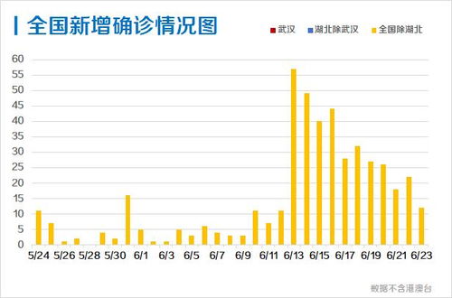 疫情新动态，31省区市12日新增确诊108例，防控形势与未来展望