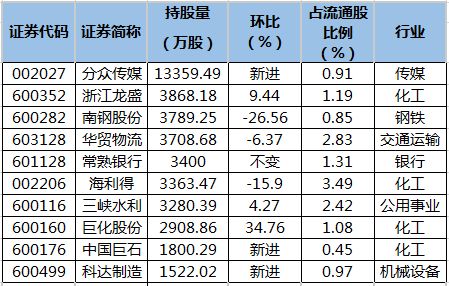 资本金比例，企业财务健康的晴雨表