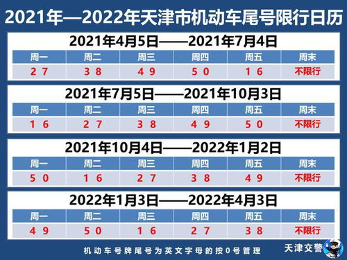 天津限号轮换新政策，2022年出行指南