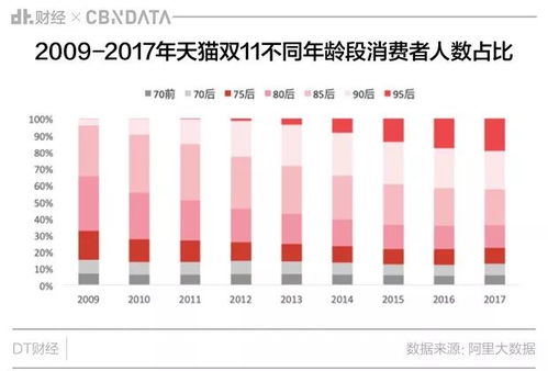 大数据时代下的消费公平，解读十一起禁止大数据杀熟行为