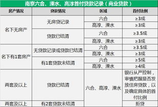 公积金贷款全解析，额度、利率、申请条件及常见问题