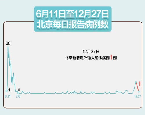 北京疫情新动向，昨日新增20例本土确诊，防控措施升级，市民生活影响几何？