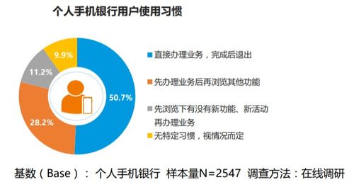 探索数字金融的便捷之门，网上银行的种类与魅力
