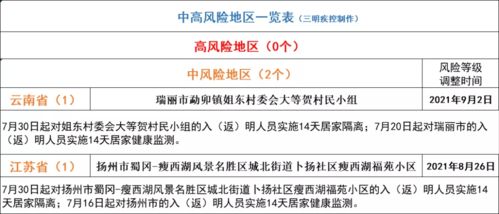 北京中风险地区，3个区域的疫情防控与日常生活