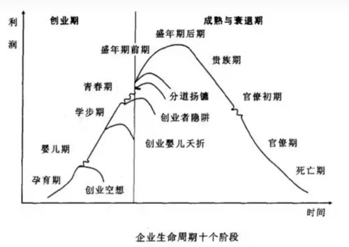 私家车的生命周期，了解私家车报废年限及影响因素