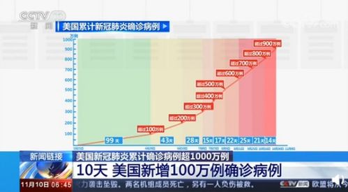 广东新冠感染激增背后，疫情反弹的警示与防控策略