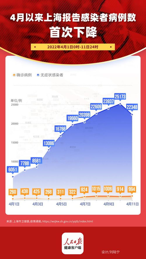 吉林疫情迎来曙光，4月中旬或现拐点的希望与挑战