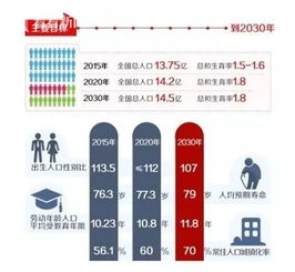 2016年退休新规，您的未来规划指南