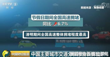 石家庄限号重启，绿色出行，蓝天回归