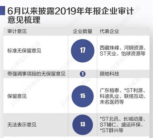 年报披露时间，企业透明度的关键窗口