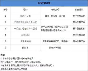 深入了解上海户口查询，流程、重要性及实用指南