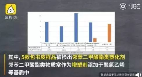 邻苯二甲酸酯类物质，生活中的隐形威胁及其应对策略