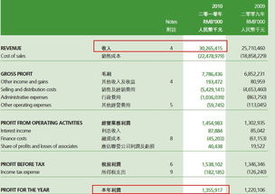大庆市住房公积金查询，您的财务健康晴雨表