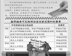 深入解析融资融券标的，投资策略与风险管理