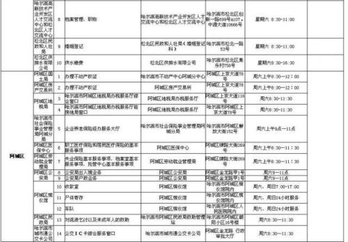 哈尔滨解封，了解解封日期及其对日常生活的影响