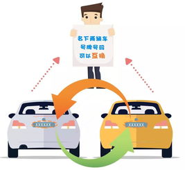 成都车牌新风尚，网上选号，便捷与个性化的双重体验