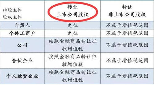深入解析营业税改征增值税试点方案，税收改革的里程碑