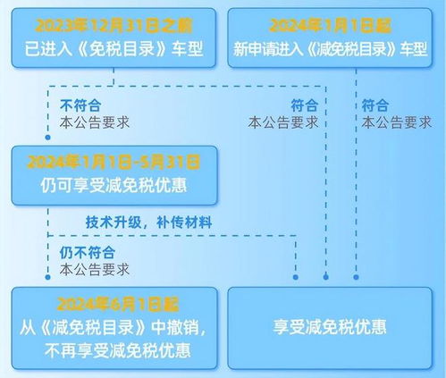 汽车购置税计算指南，轻松掌握购车成本