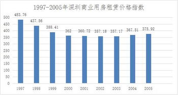 深圳市房屋租赁市场现状、挑战与未来趋势分析