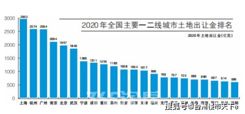 深圳市房屋租赁市场现状、挑战与未来趋势分析
