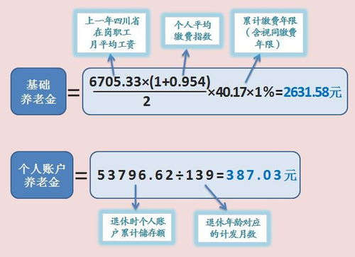 深入了解四川退休养老金，保障与计算指南