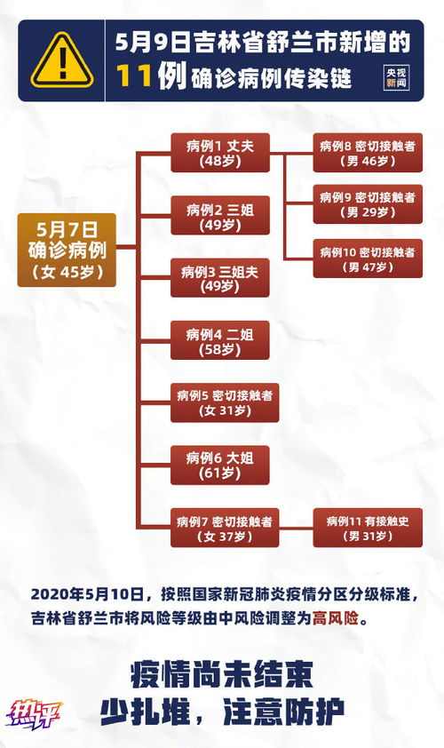 廊坊疫情源头，追踪与防控的挑战