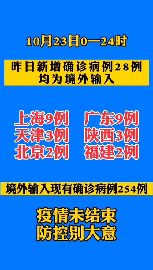 解析31省区市新增境外输入10例，疫情动态与防控策略